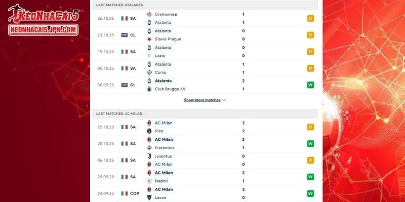 Thành tích đối đầu chi tiết cho trận đấu giữa Atalanta vs AC Milan