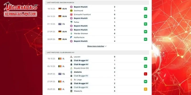 Thành tích đối đầu chi tiết cho trận đấu giữa Bayern Munich vs Club Brugge