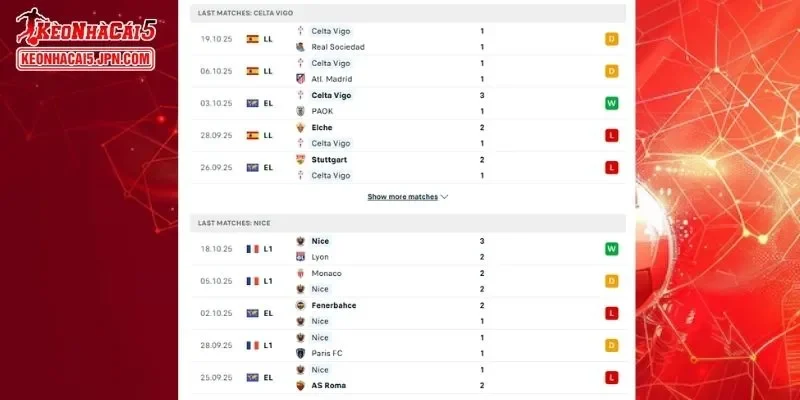Thành tích đối đầu chi tiết cho trận đấu giữa Celta Vigo vs Nice