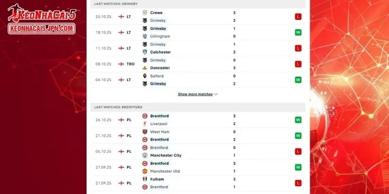 Thành tích đối đầu chi tiết cho trận đấu giữa Grimsby Town vs Brentford