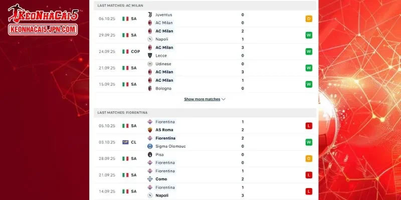 Tỷ lệ đối đầu chi tiết của hai đội AC Milan vs Fiorentina