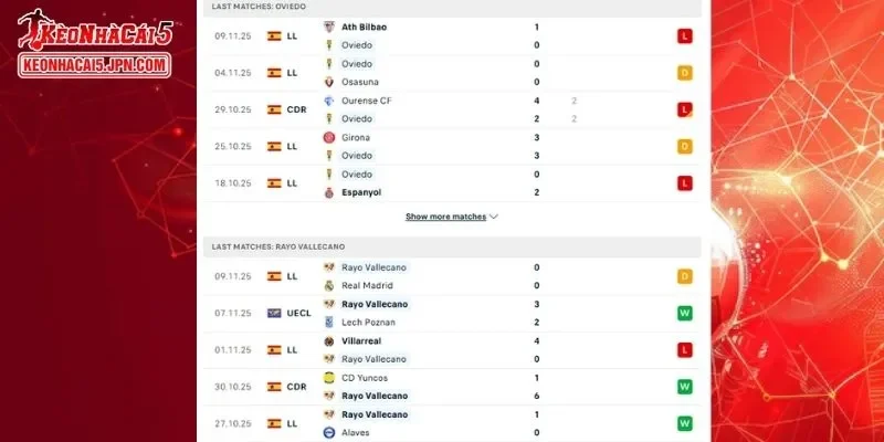 Lịch sử đối đầu chi tiết cho cuộc chạm trán giữa Real Oviedo vs Rayo Vallecano