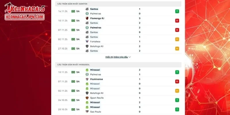 Lịch sử đối đầu chi tiết trong những lần gặp gỡ Santos FC vs Mirassol
