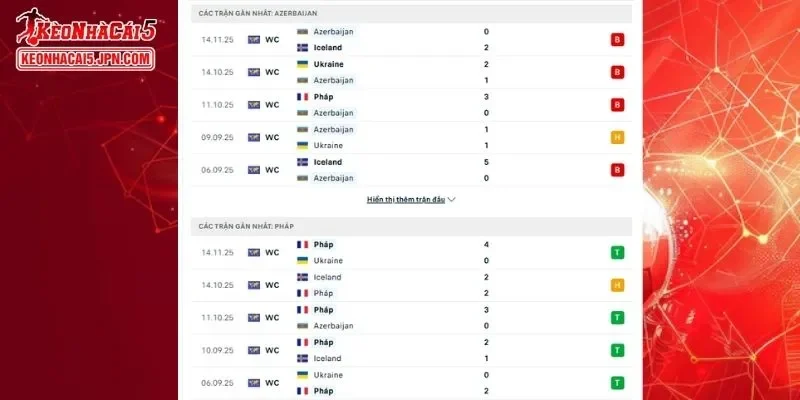 Thành tích đối đầu chi tiết cho trận đấu giữa Azerbaijan vs Pháp