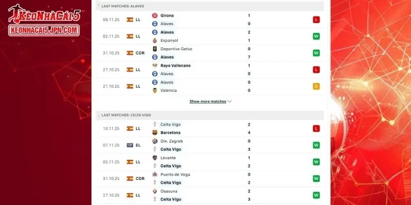 Thành tích đối đầu chi tiết cho trận đấu giữa Barcelona vs Athletic Club