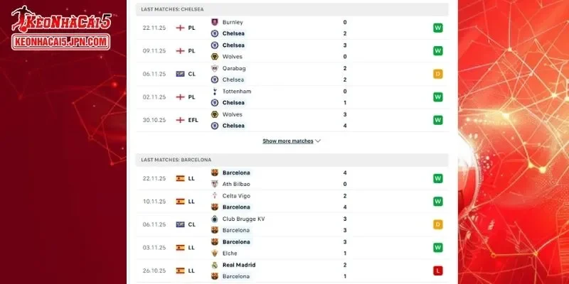 Thành tích đối đầu chi tiết cho trận đấu giữa Chelsea vs Barcelona