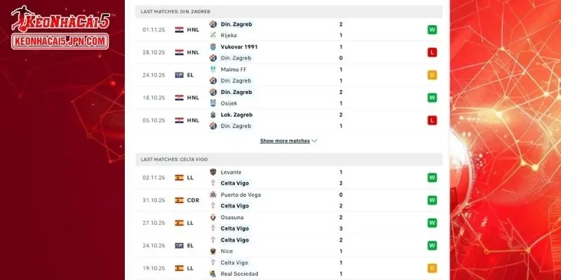 Thành tích đối đầu chi tiết cho trận đấu giữa Dinamo Zagreb vs Celta Vigo