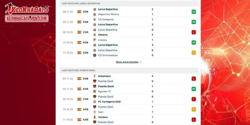 Thành tích đối đầu chi tiết cho trận đấu giữa Lorca Deportiva vs Puente Genil