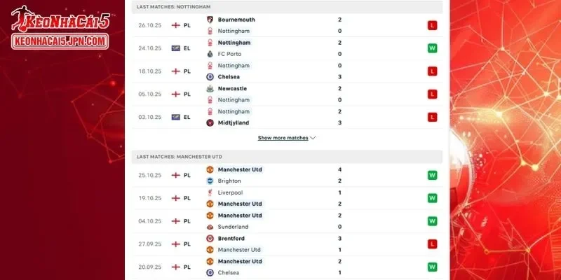 Thành tích đối đầu chi tiết cho trận đấu giữa Nottingham Forest vs Man United