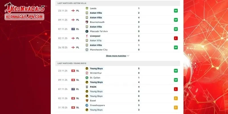 Thống kê chi tiết các lần chạm trán giữa Aston Villa vs Young Boys