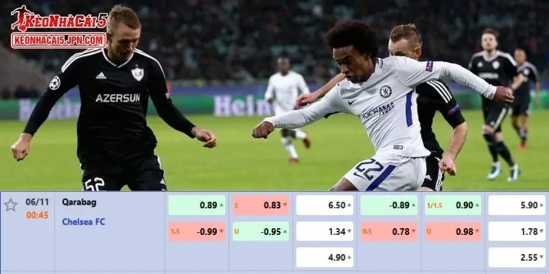Tỷ lệ kèo chi tiết của của trận Qarabag vs Chelsea
