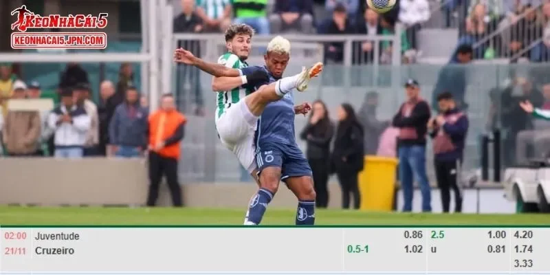 Tỷ lệ kèo chi tiết của trận Juventude vs Cruzeiro