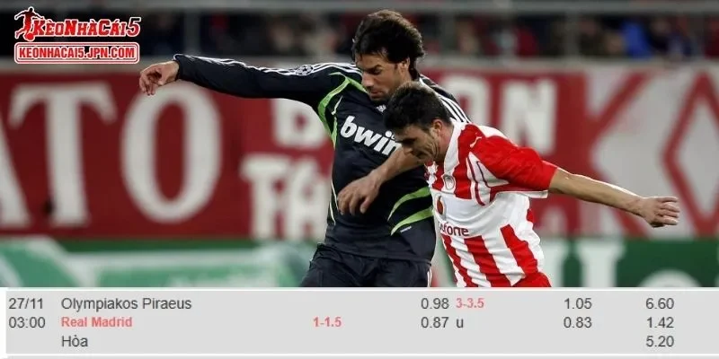 Tỷ lệ kèo chi tiết của trận Olympiacos vs Real Madrid