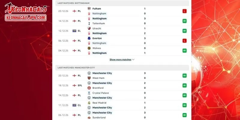Lịch sử đối đầu chi tiết giữa hai đội Nottingham Forest Vs Man City