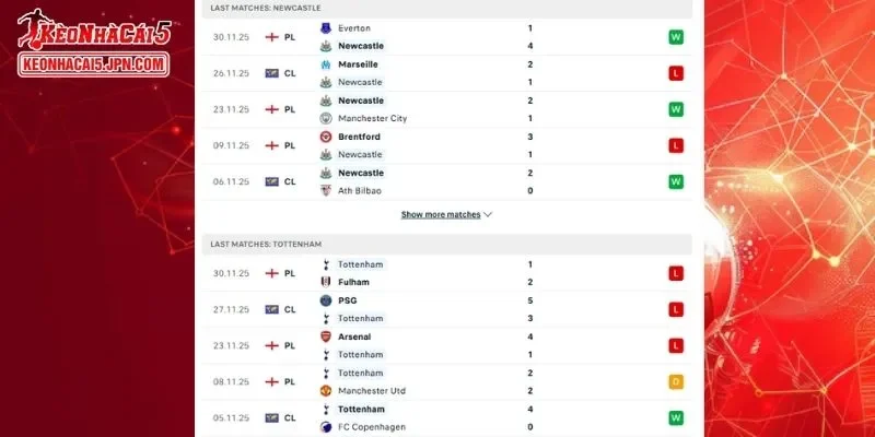 Phân tích đối đầu chi tiết cho cuộc đấu giữa Newcastle vs Tottenham
