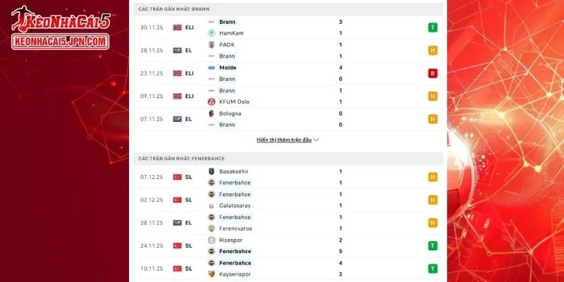Phân tích thành tích gần đây của hai đội trong trận Brann vs Fenerbahce