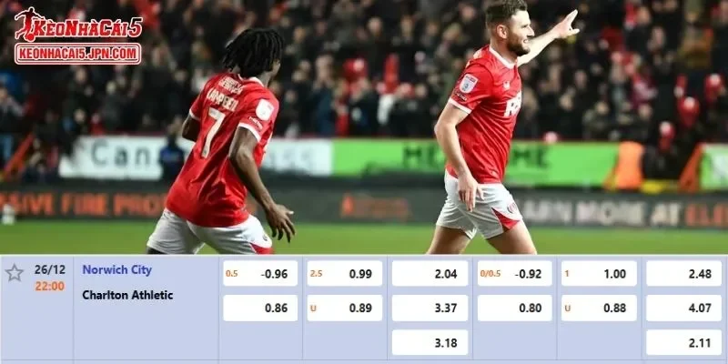 Phân tích tỷ lệ kèo đầy đủ nhất cho trận Norwich City vs Charlton Athletic