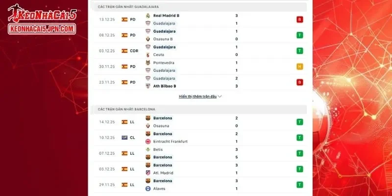 Thành tích đối đầu chi tiết cho trận đấu giữa Guadalajara vs Barcelona