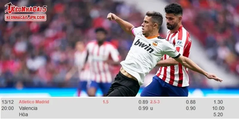 Tỷ lệ chi tiết của kèo trận Atletico vs Valencia