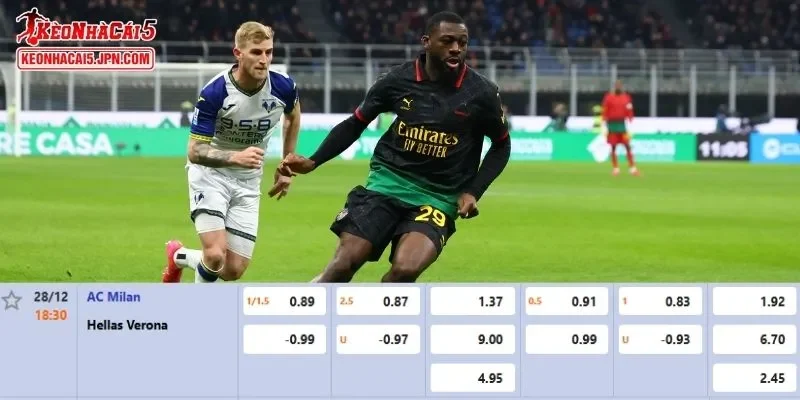 Tỷ lệ kèo chi tiết của của trận AC Milan vs Hellas Verona