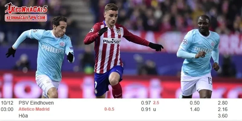 Tỷ lệ kèo chi tiết của trận PSV vs Atletico Madrid