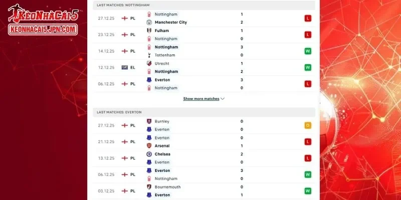 Lịch sử đối đầu chi tiết giữa Nottingham Forest và Everton