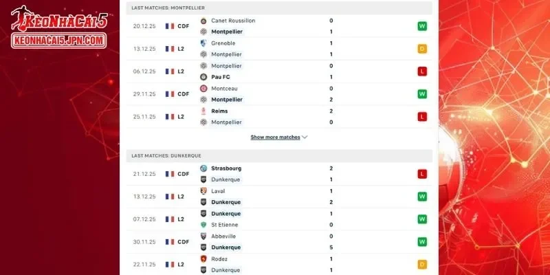 Lịch sử đối đầu đầy đủ nhất cho cuộc chạm trán Montpellier vs Dunkerque