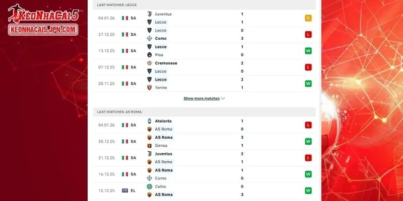 Thành tích đối đầu chi tiết cho trận đấu giữa Lecce vs AS Roma