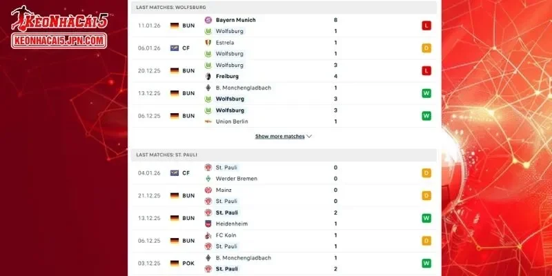 Thành tích đối đầu chi tiết cho trận đấu giữa Wolfsburg vs St. Pauli
