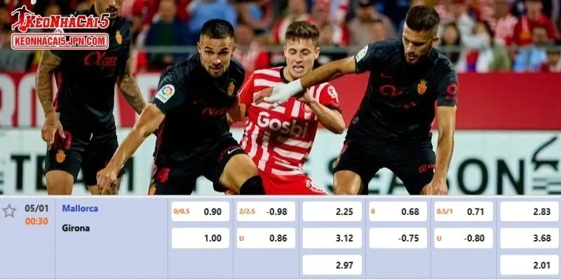 Tỷ lệ kèo chi tiết của của trận Mallorca vs Girona