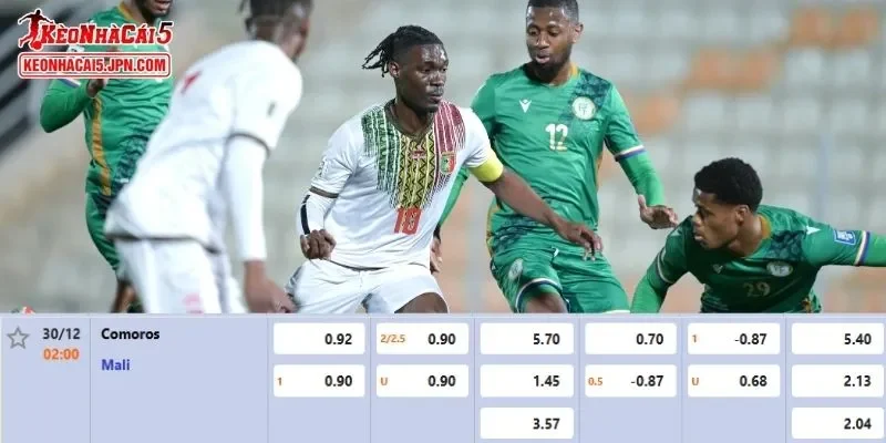 Tỷ lệ kèo chi tiết của cuộc đối đầu Comoros vs Mali